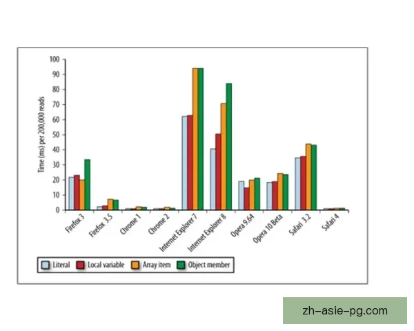 帆船数据分析:航迹轨迹与性能优化研究 帆船数据分析:航迹轨迹与性能优化研究