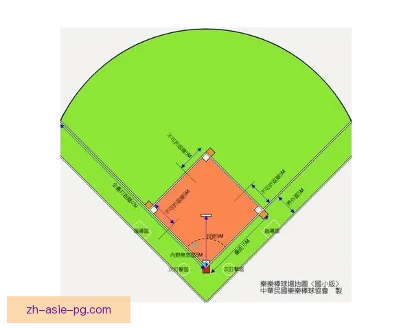学习棒球基础技术与规则指南